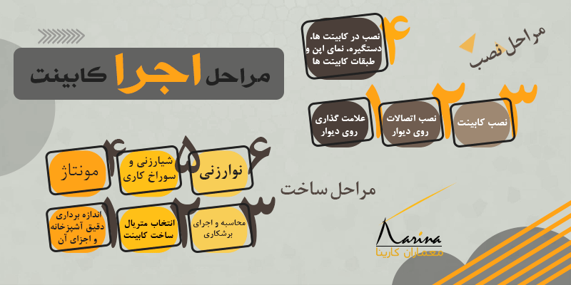 اجرای کابینت آشپزخانه